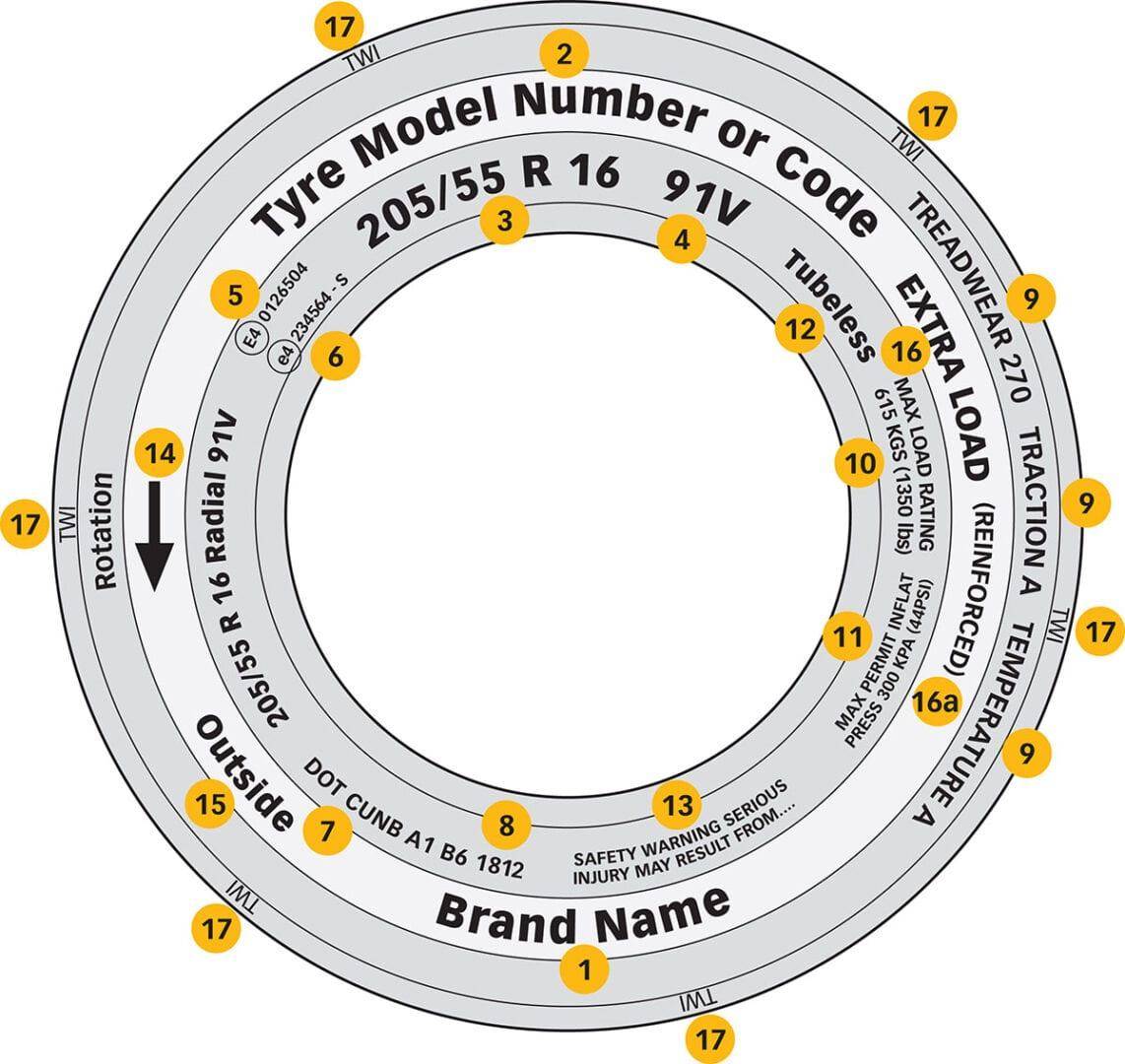 Tyre sidewall diagram