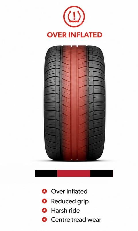 Over inflated tyre