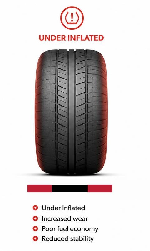 Under inflated tyre