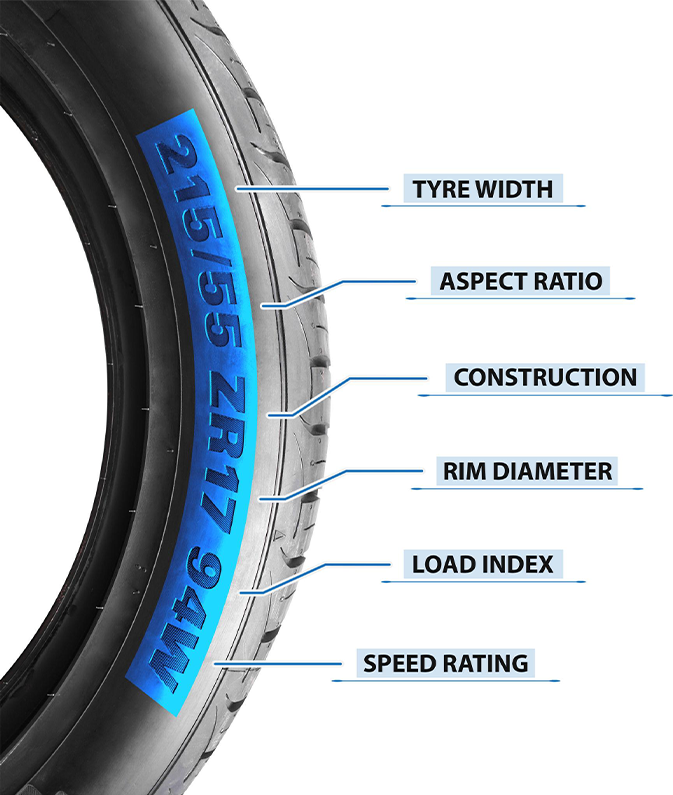 Tyre size markings explained